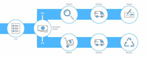 IT Asset Disposition-Infographic